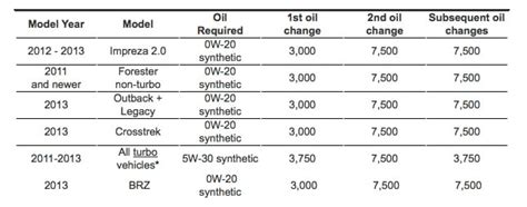 Synthetic oil change frequency. Things To Know About Synthetic oil change frequency. 